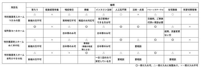 ��ÓI�P�A����󋵈ꗗ